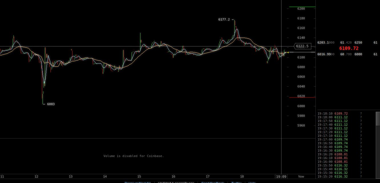 Bitcoin Price: Trading