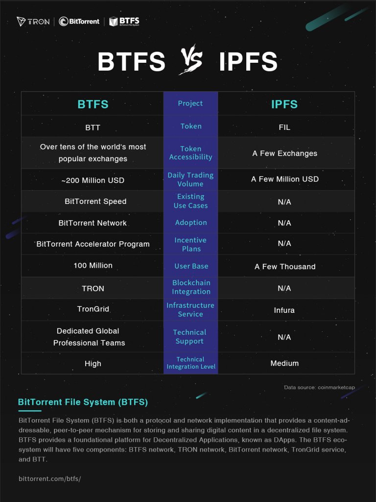 BTFS- BitTorrent File System